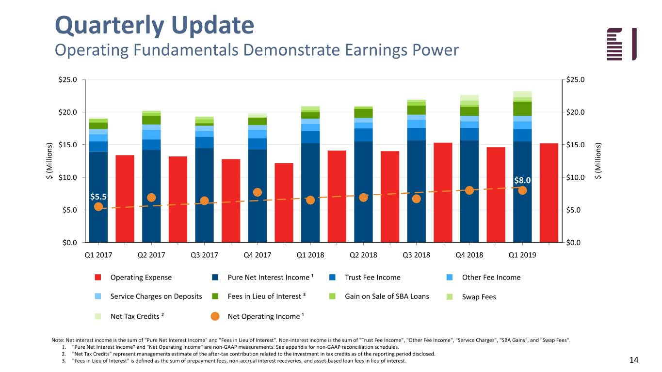 fbiz1q19investor014.jpg