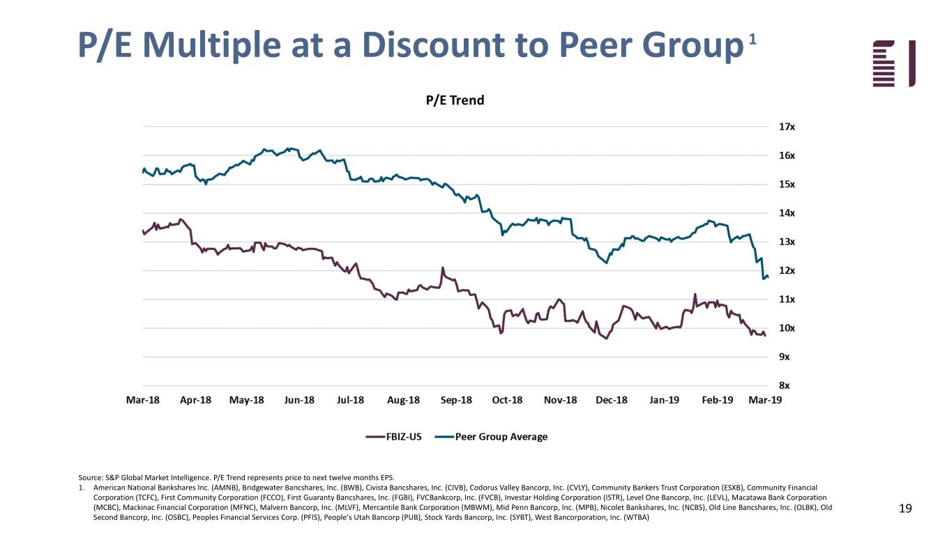 fbiz1q19investor019.jpg