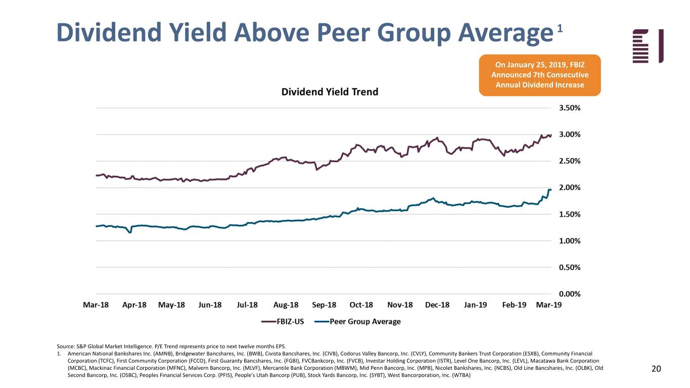 fbiz1q19investor020.jpg