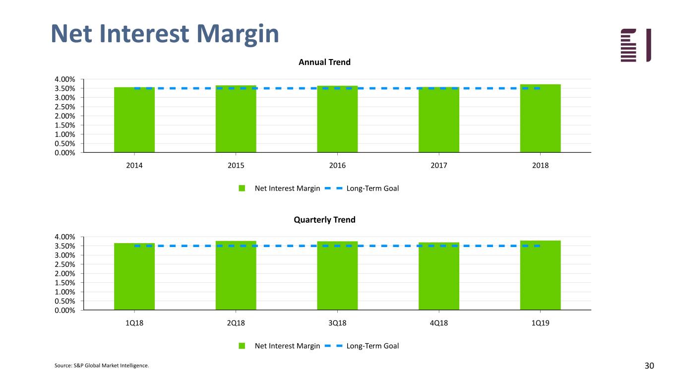 fbiz1q19investor030.jpg