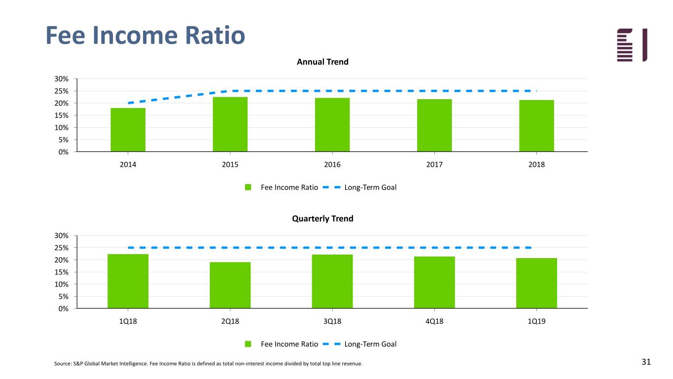 fbiz1q19investor031.jpg