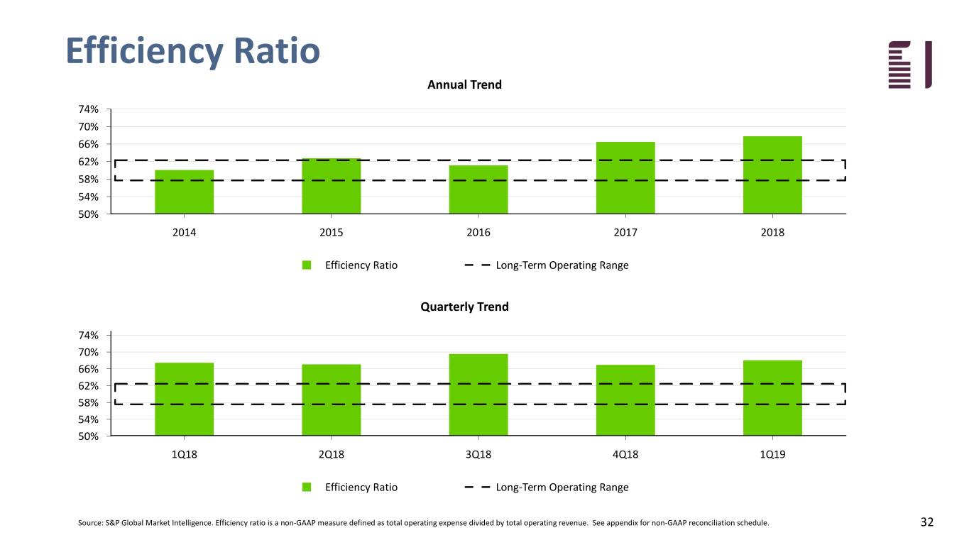 fbiz1q19investor032.jpg