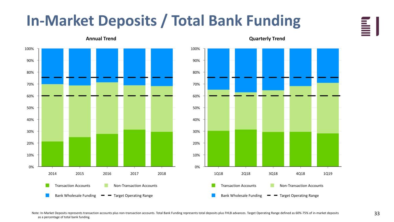 fbiz1q19investor033.jpg