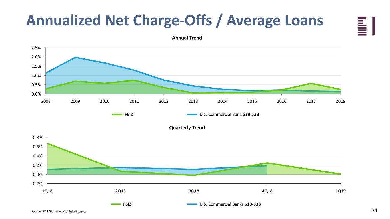 fbiz1q19investor034.jpg