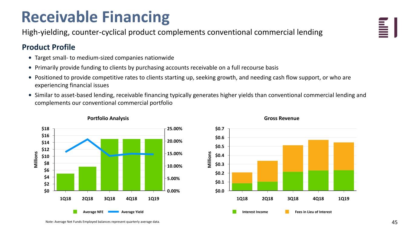 fbiz1q19investor045.jpg