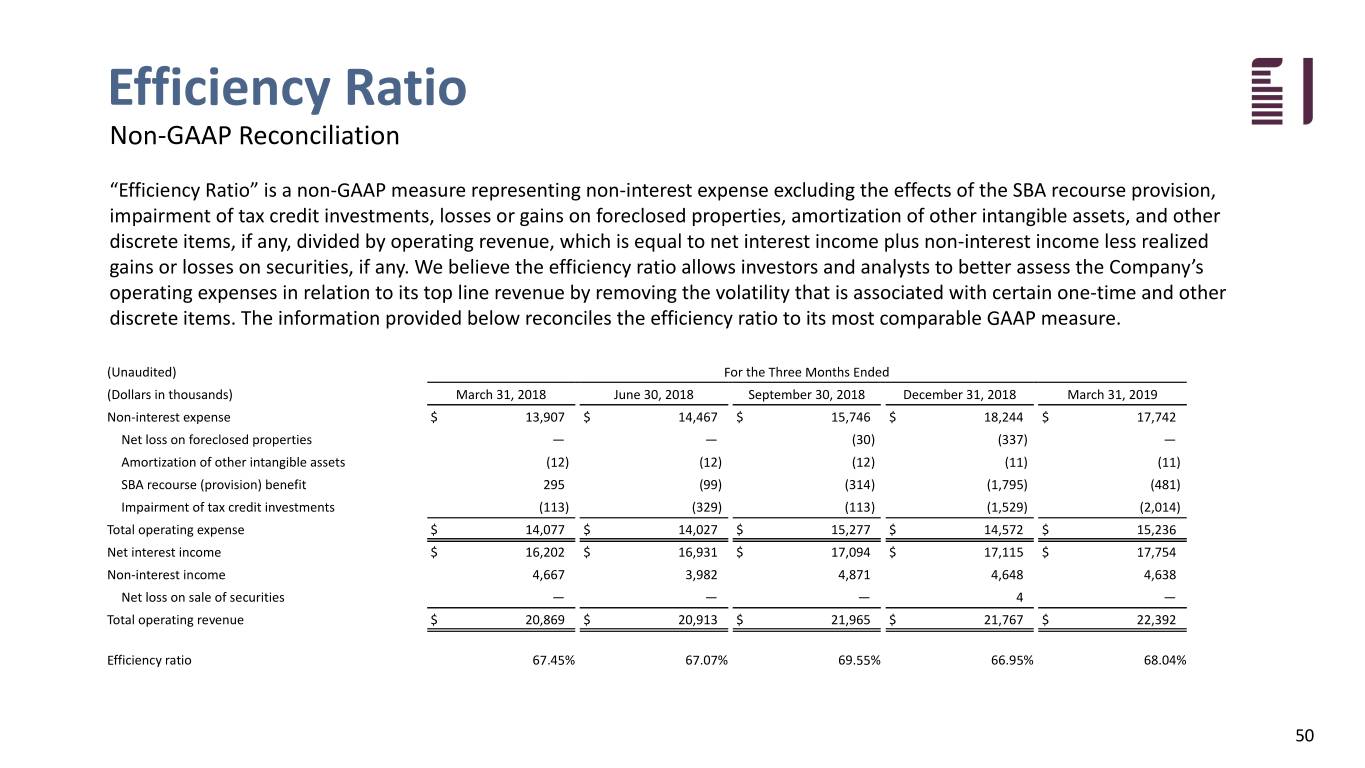 fbiz1q19investor050.jpg