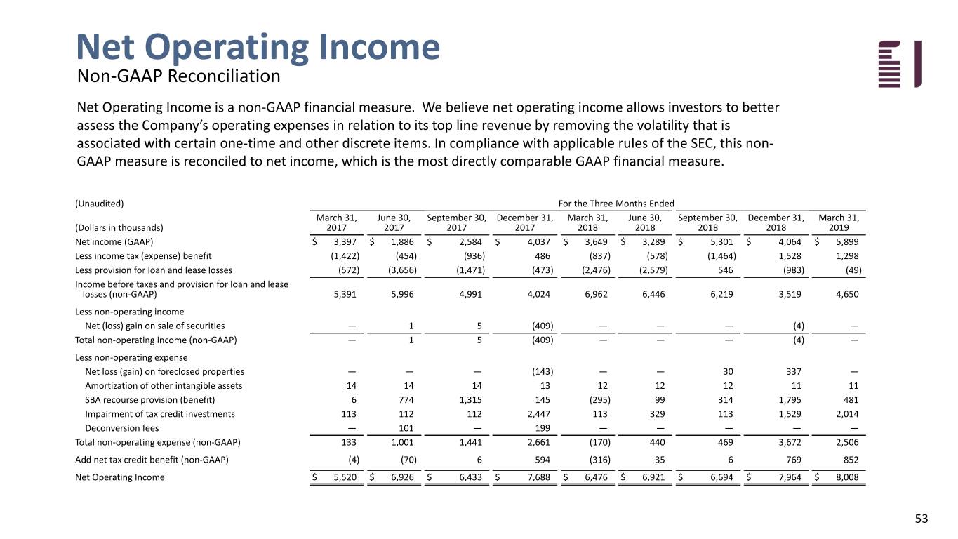 fbiz1q19investor053.jpg