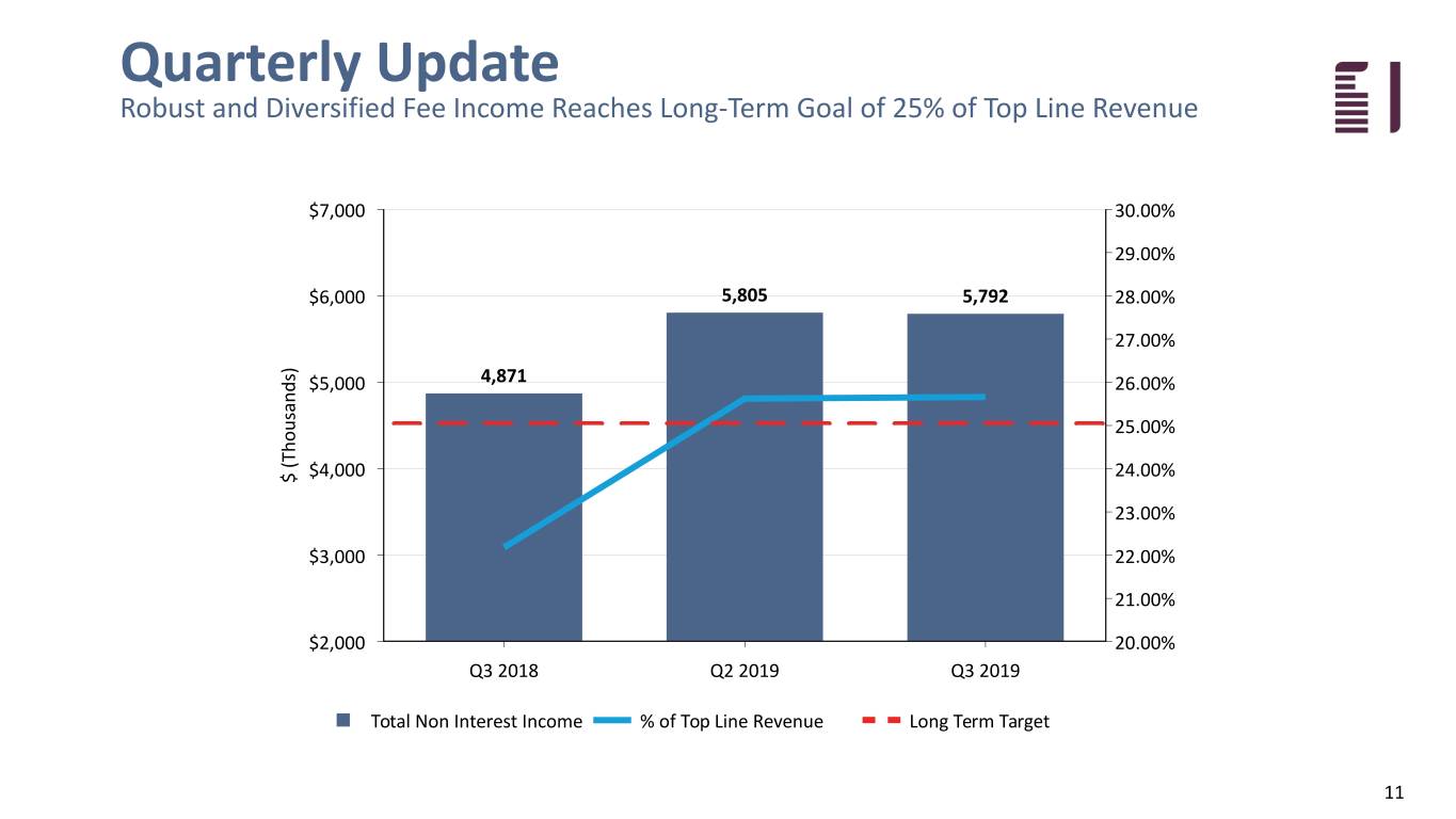 fbiz3q19investpresent011.jpg