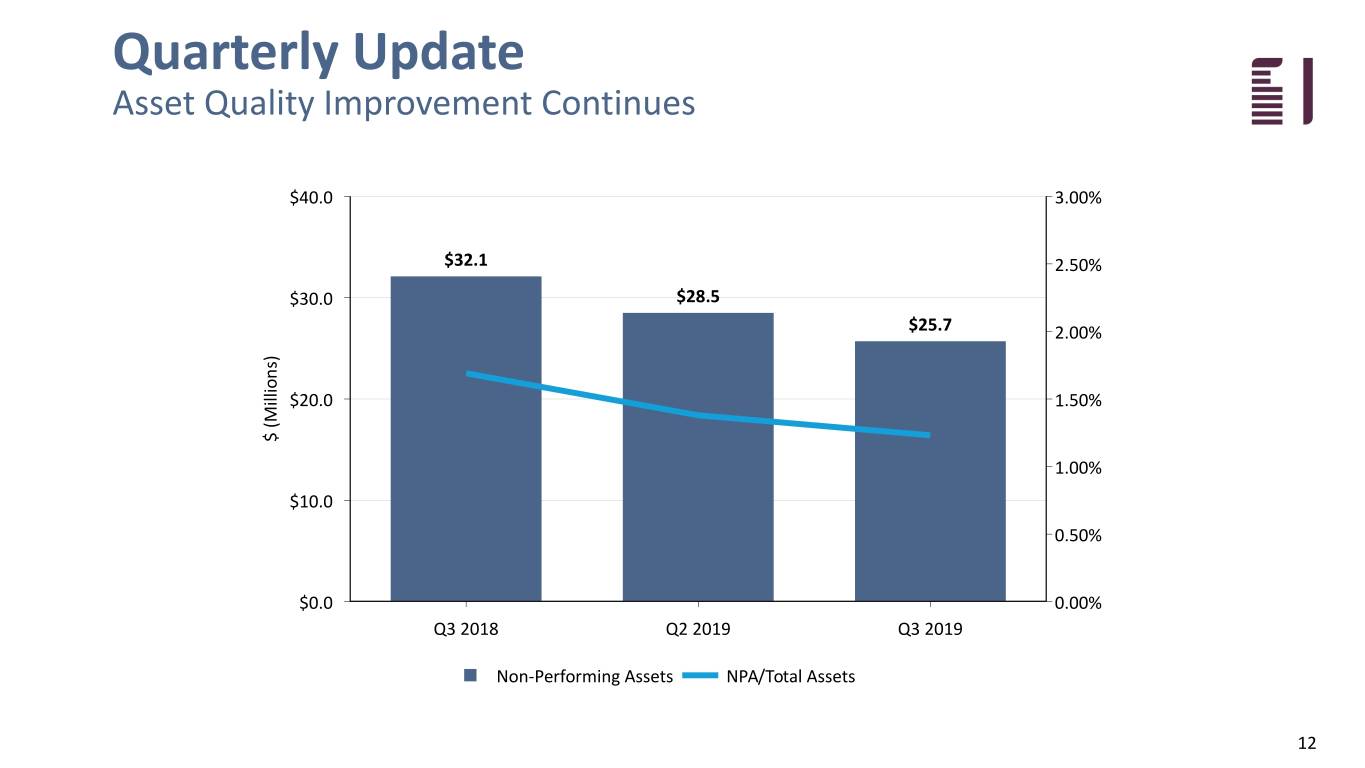 fbiz3q19investpresent012.jpg