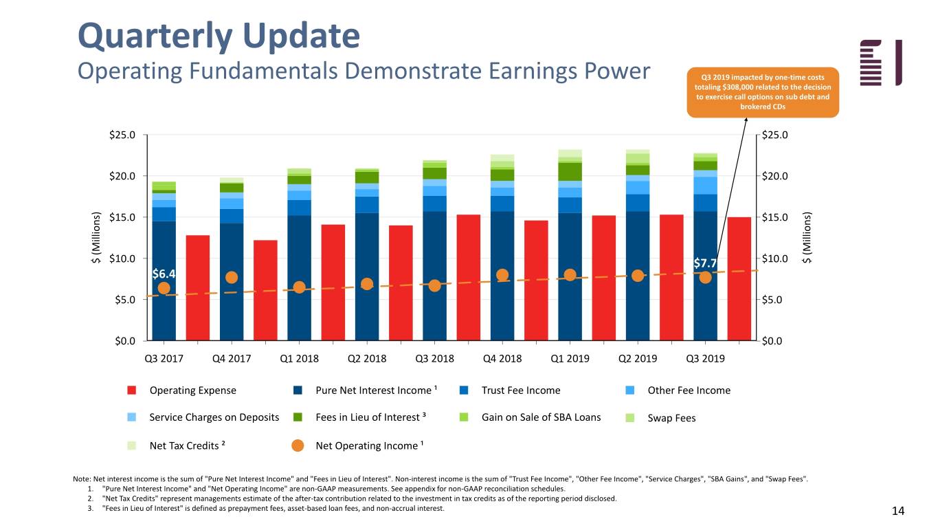 fbiz3q19investpresent014.jpg