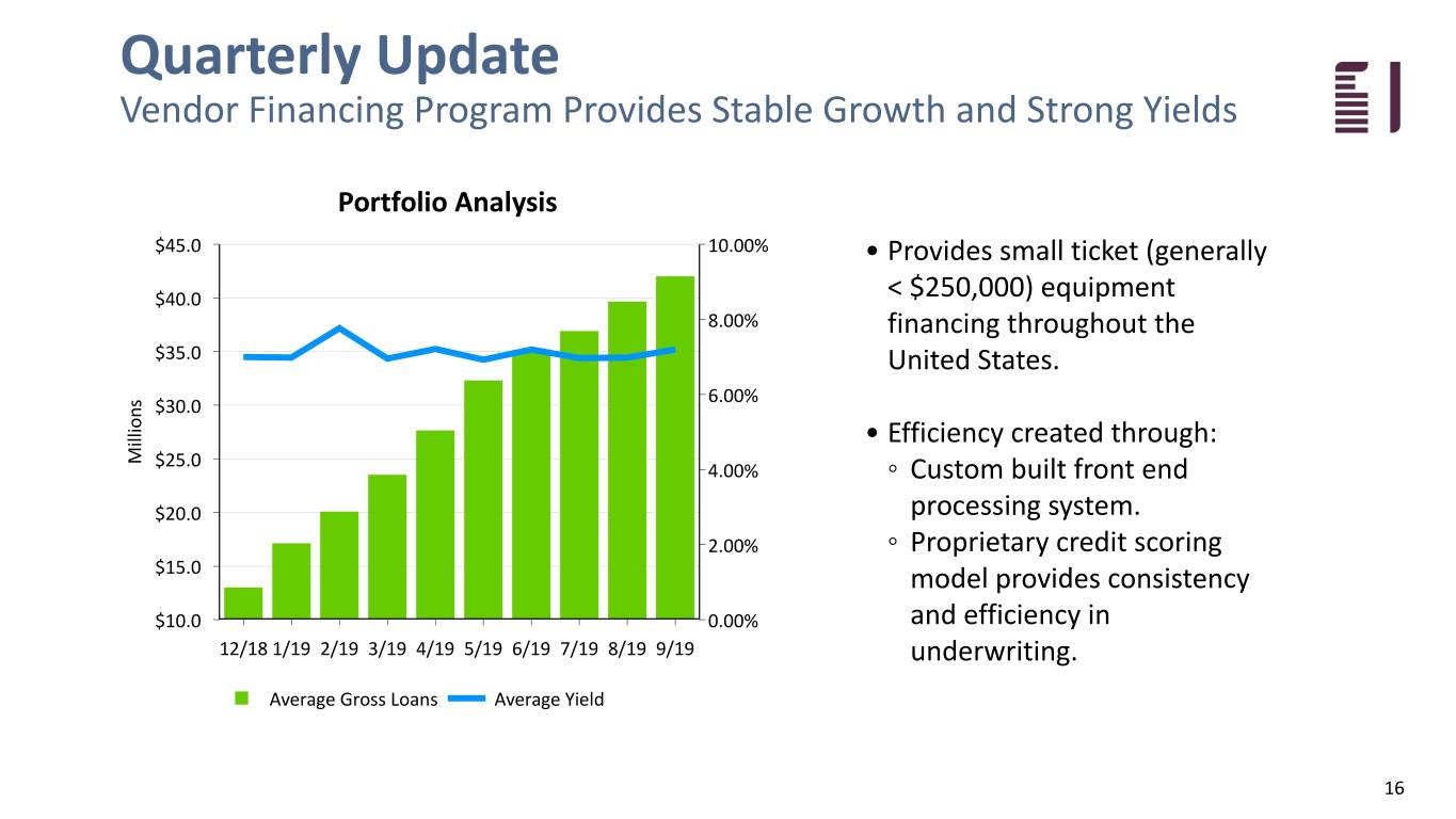 fbiz3q19investpresent016.jpg