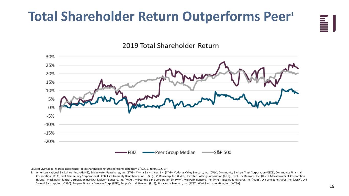 fbiz3q19investpresent019.jpg