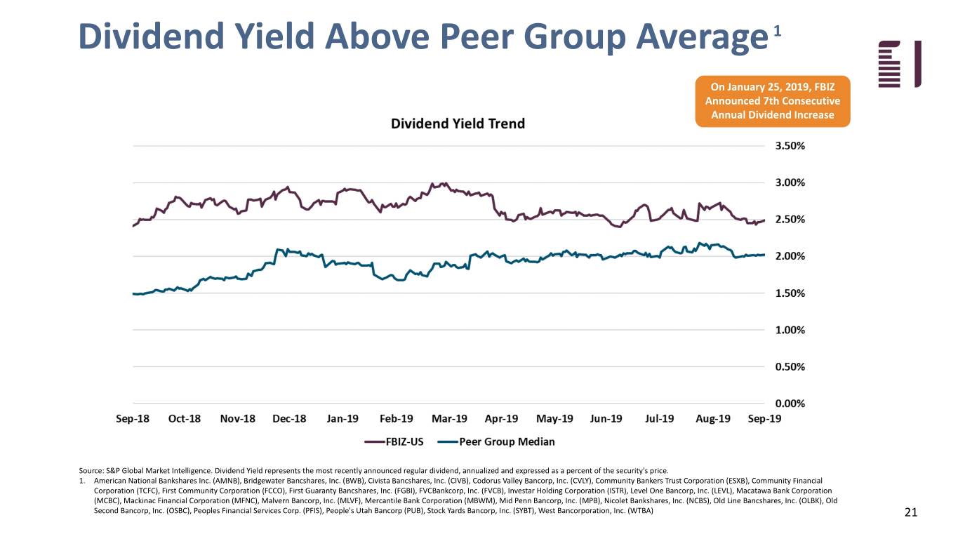 fbiz3q19investpresent021.jpg