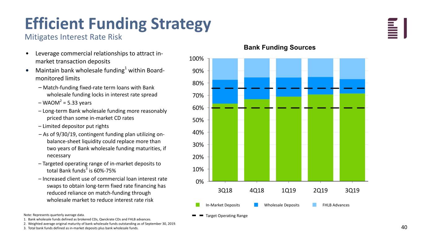 fbiz3q19investpresent040.jpg