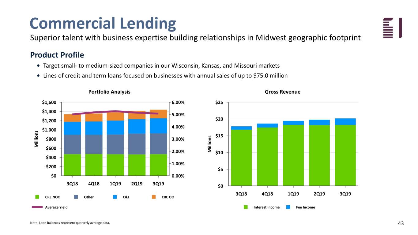 fbiz3q19investpresent043.jpg