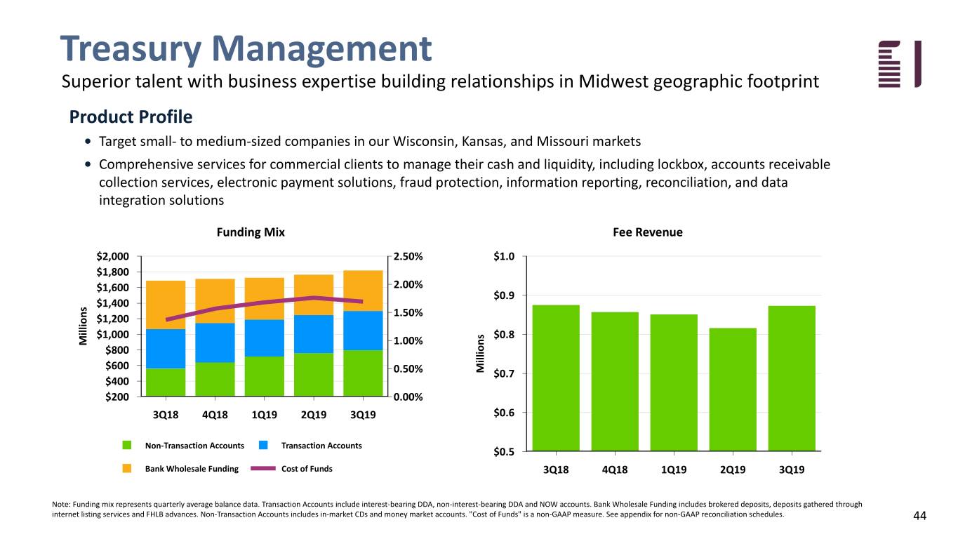 fbiz3q19investpresent044.jpg