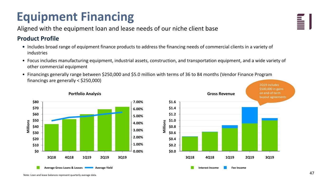 fbiz3q19investpresent047.jpg