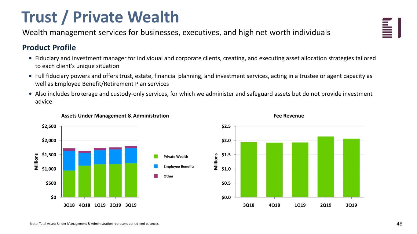 fbiz3q19investpresent048.jpg