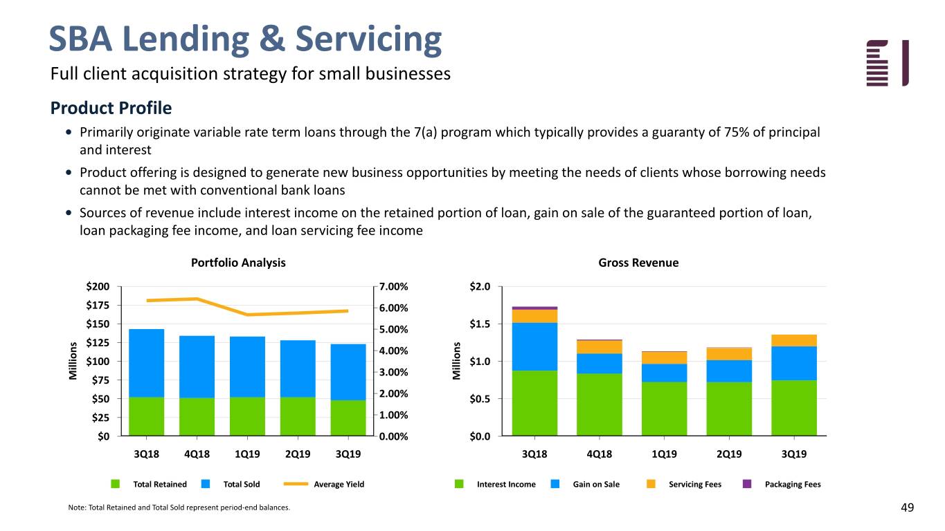 fbiz3q19investpresent049.jpg