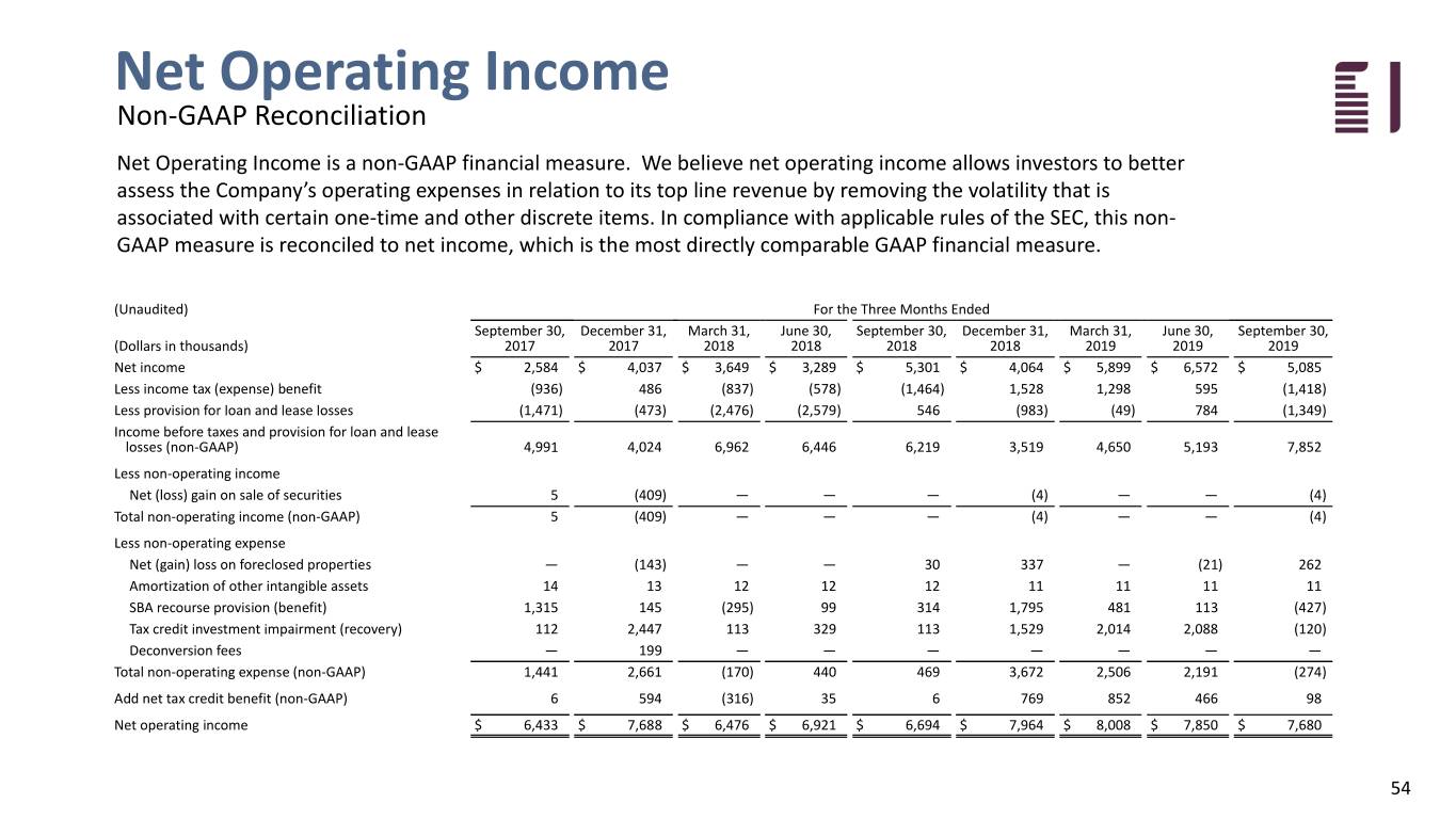 fbiz3q19investpresent054.jpg