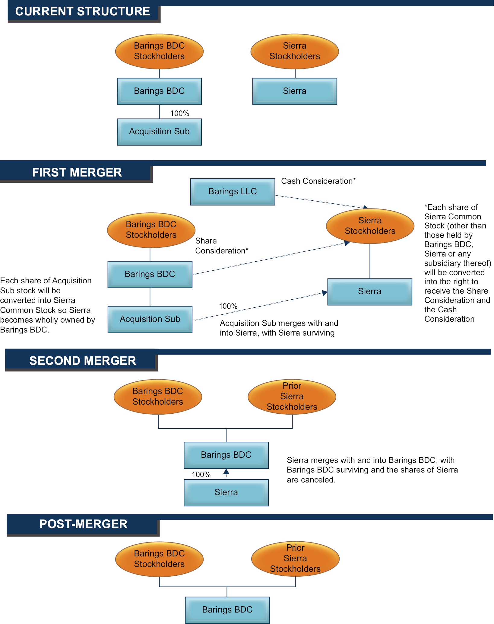 7.RL.1.1 Proficiency Scale by Fantastic FSA Materials