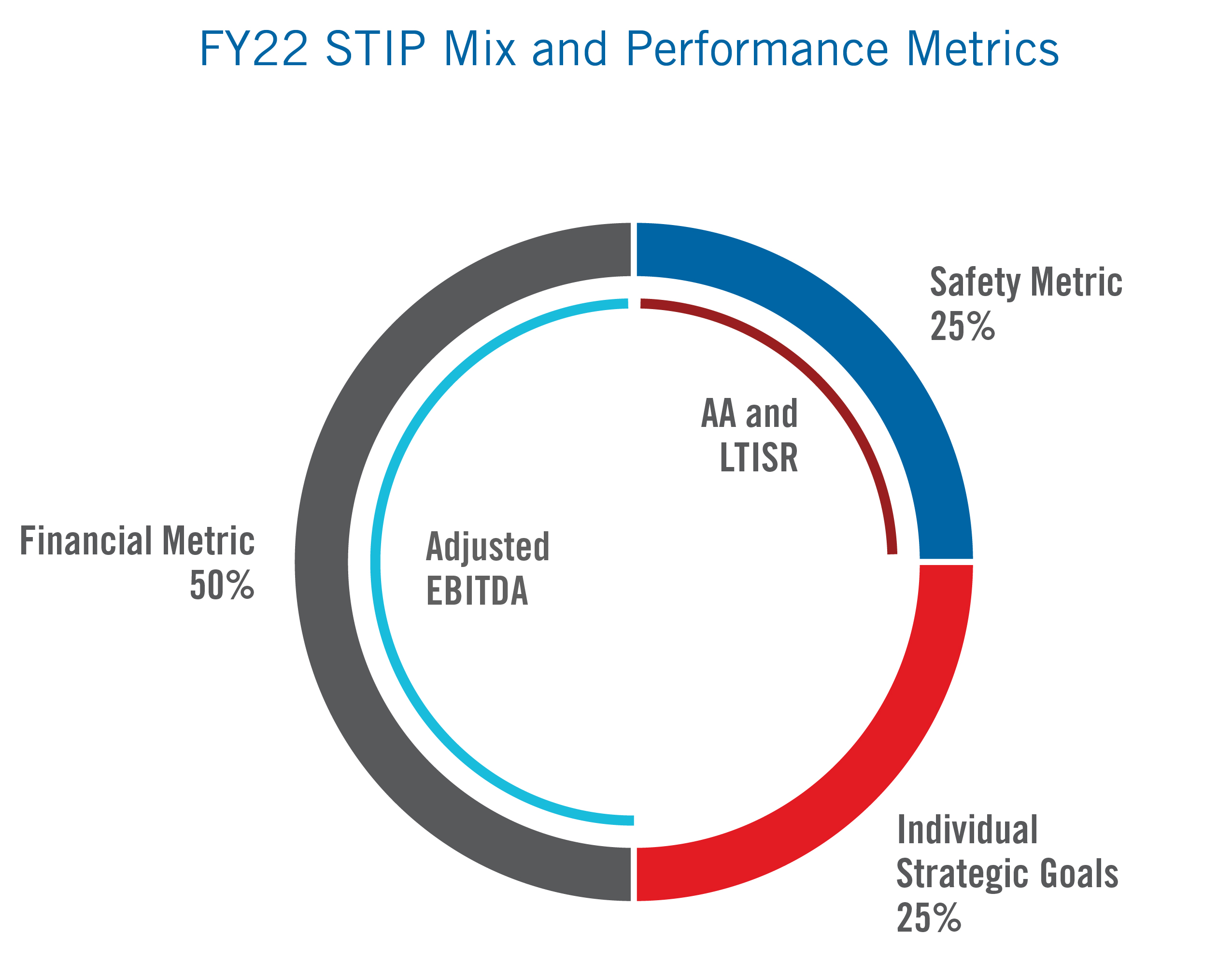 fy22_stipmix-03.jpg