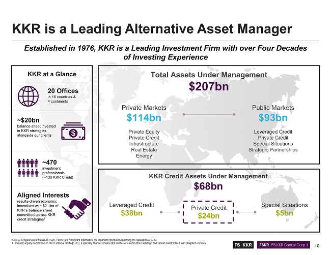 kkr investment thesis