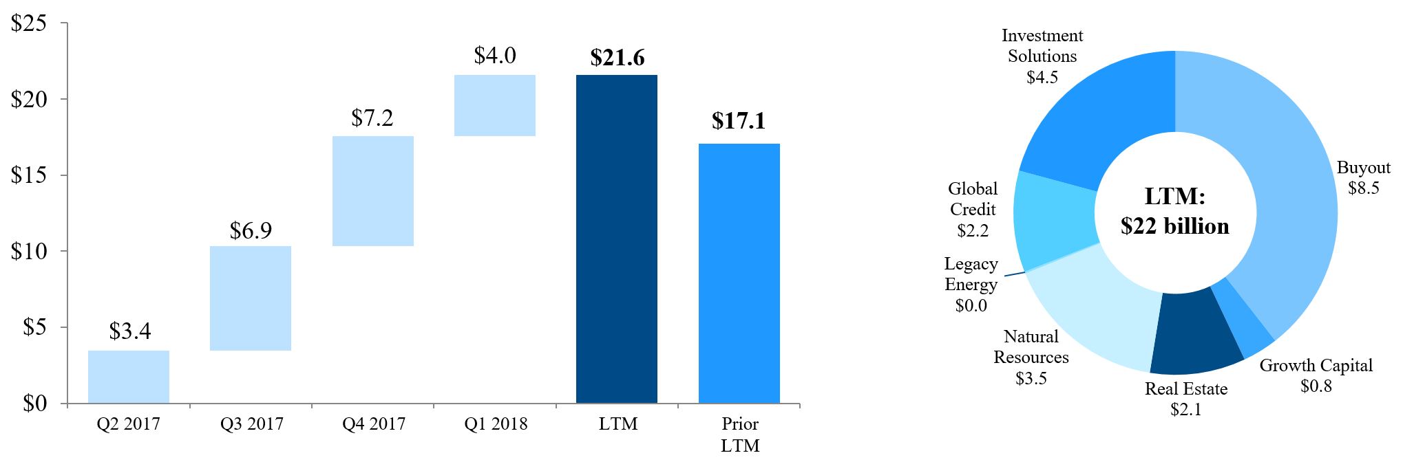 q118investedcapitala01.jpg