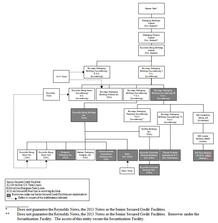 the following diagram sets forth a summary of our corporate structure ...