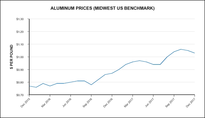 rghlye2017aluminumcharta02.jpg