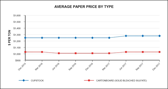 rghlye2017papercharta02.jpg