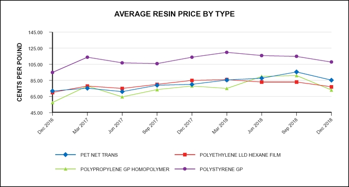 rghlye2018resincharta03.jpg