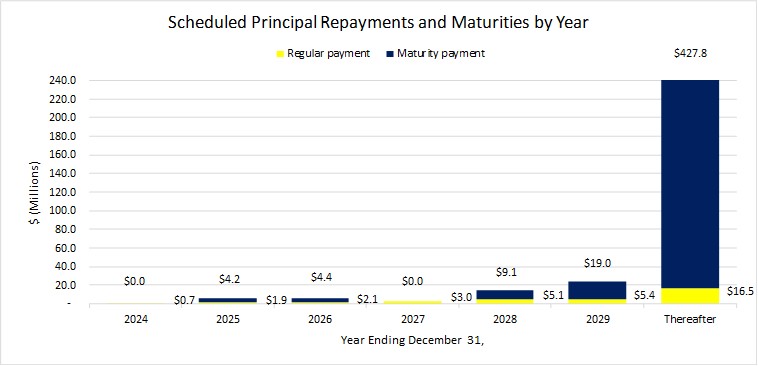 scheduledprincipalrepaymen.jpg