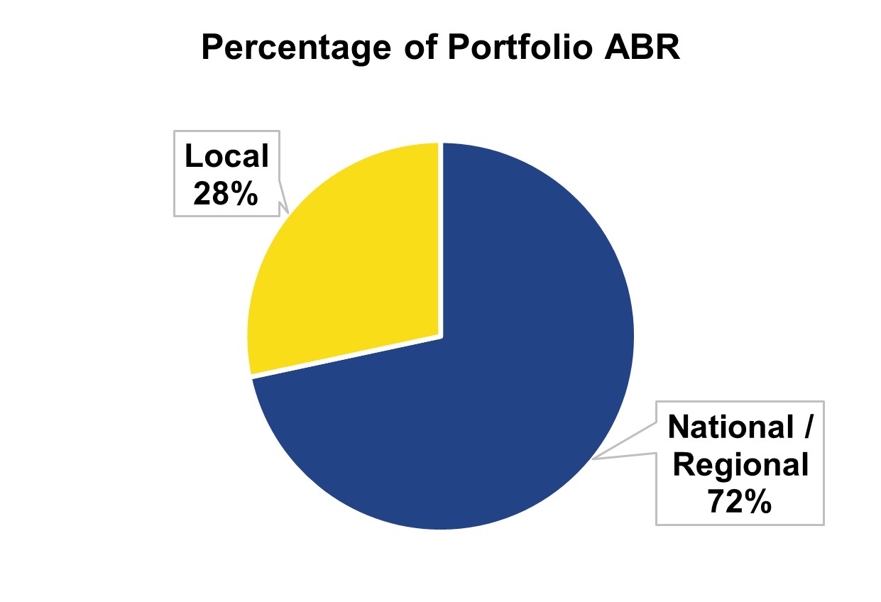 percentageabr.jpg