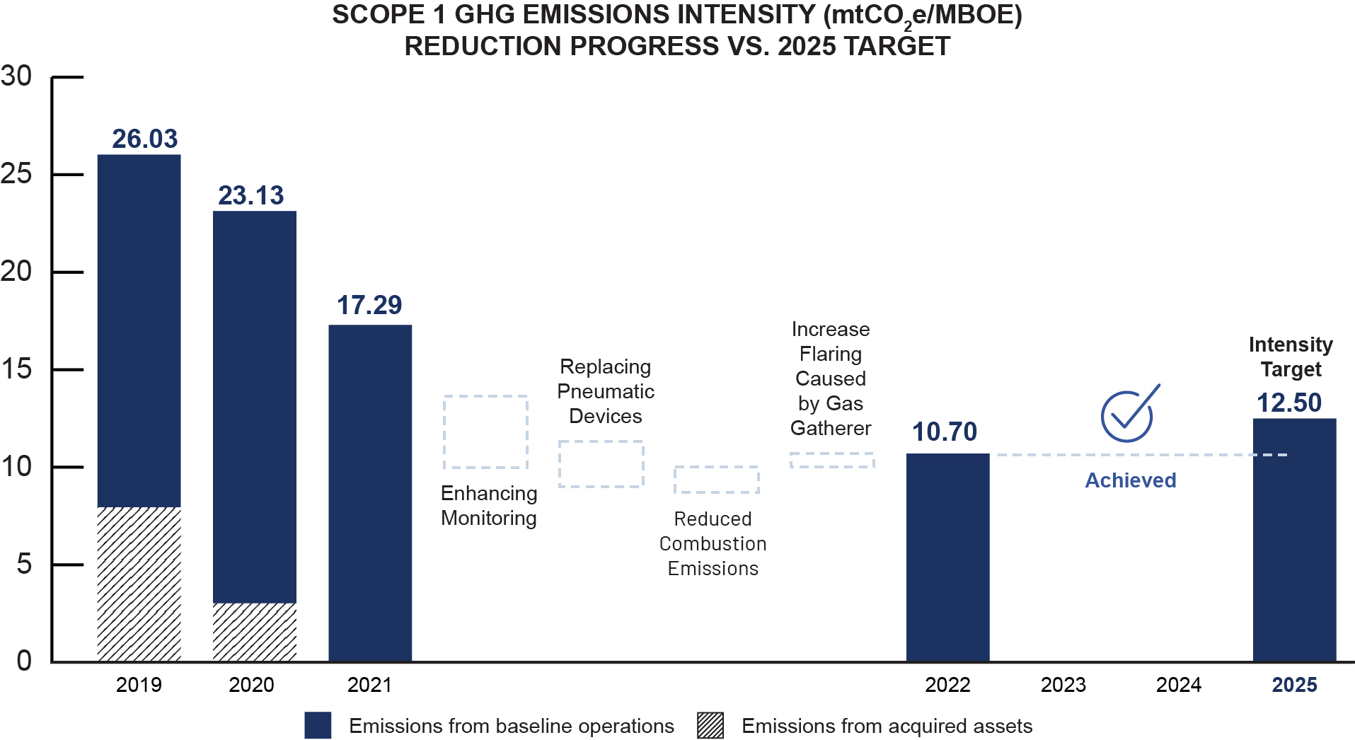 03 424912_barchart_reductionprogress.jpg