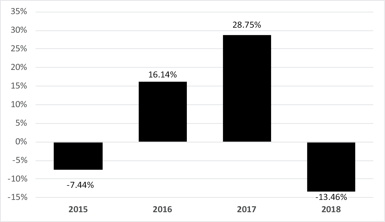 Total Annual Fund Operating Expenses: