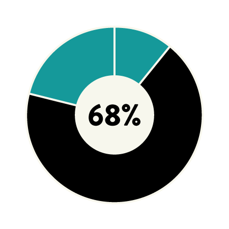 68%.gif