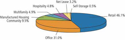 (PIE CHART)