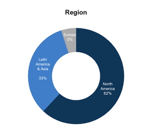 chart-150e2d695eed53358d4.jpg