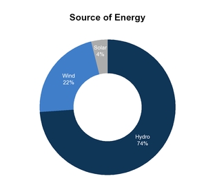 chart-20b28acacb18556c96d.jpg