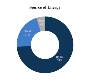 chart-6385f47e5a3e5a4d206a03.jpg