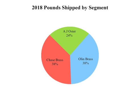 chart-73e64a67c36d59338c8.jpg