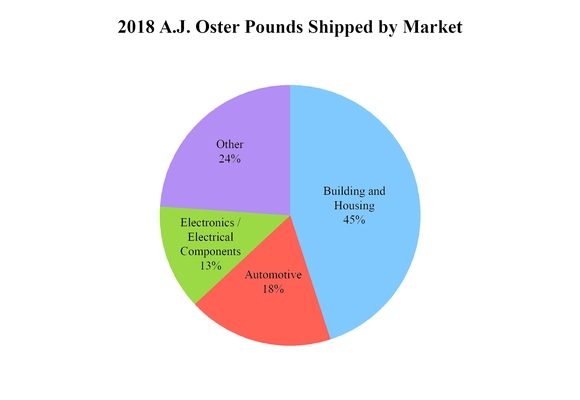 chart-869f6a58280c5817907.jpg