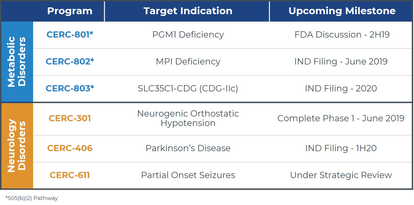 rdmilestonechart10q1a01.jpg