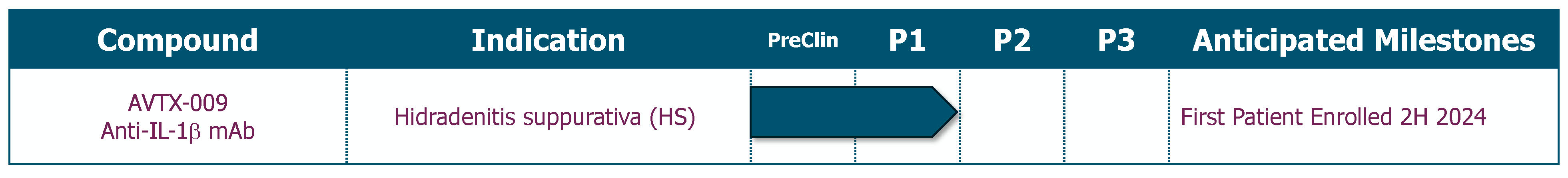 pipelinechart_july2024a.jpg