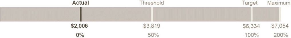 BAR CHART