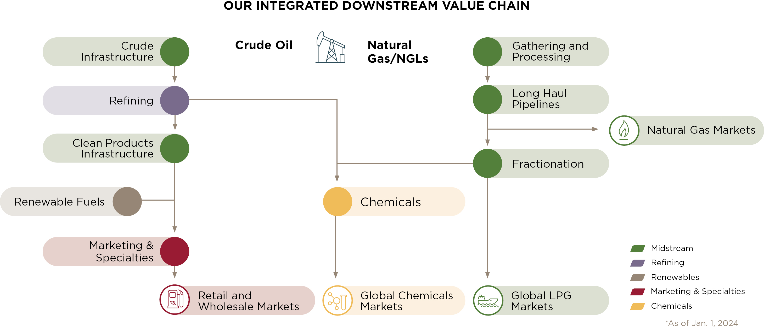 04_427121-1_gfx_our integrated downstream_colored.jpg