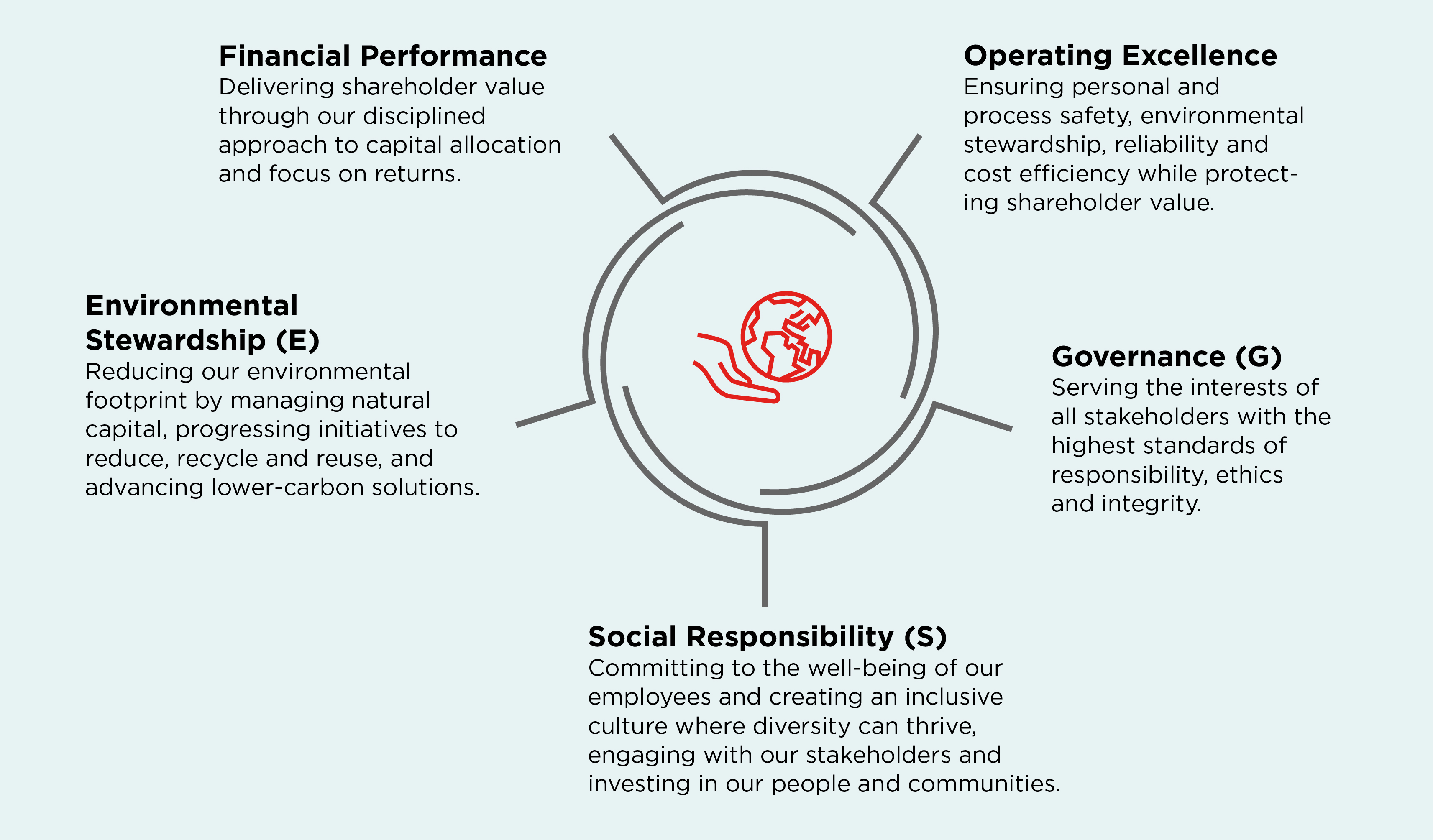 04_427121-3_illustration_Sustainability Supports.jpg