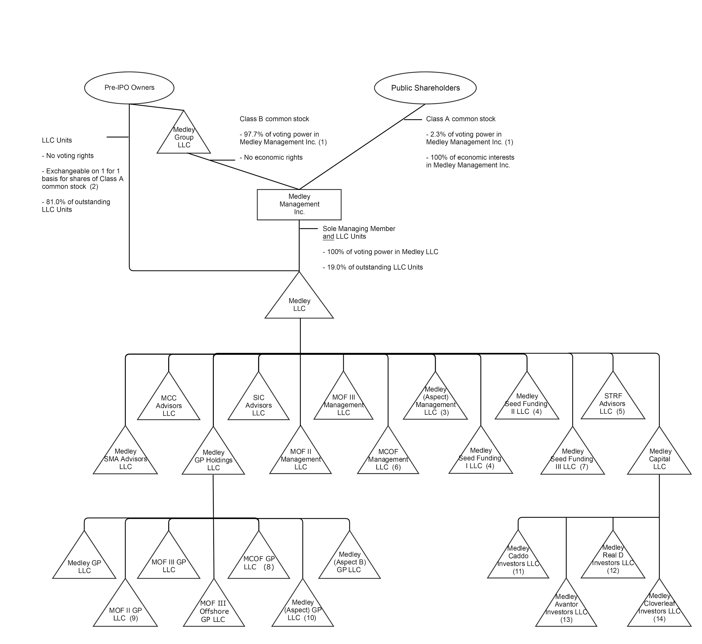 orgchartmdlv1a01.jpg