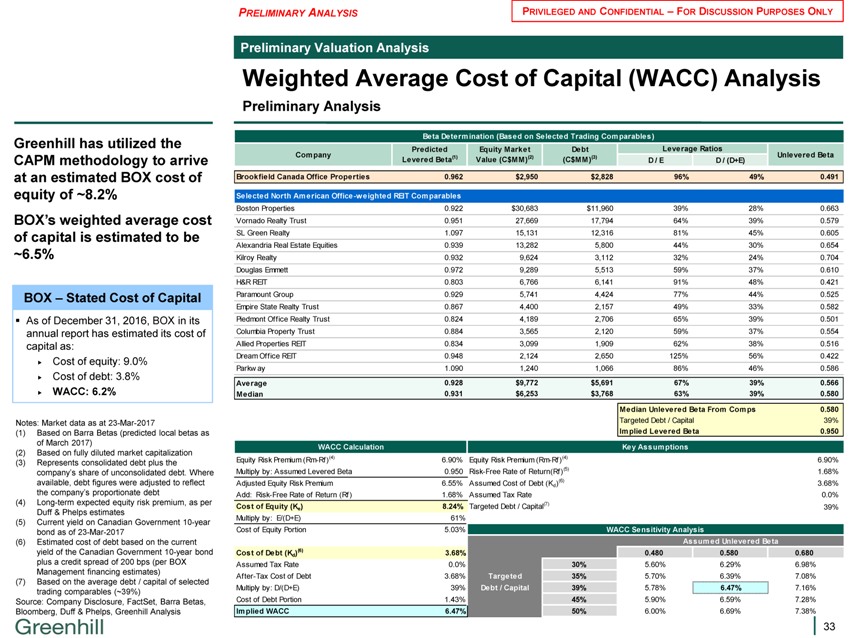 Preliminary перевод. Capital cost Estimator. Currency risk cost of Equity. WACC. Privileged and Confidential.